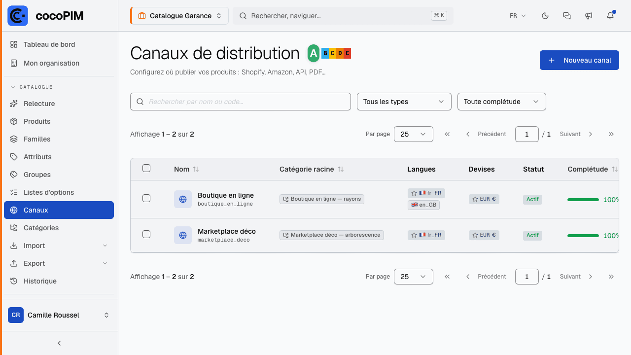 Liste des canaux d'un espace avec leurs types