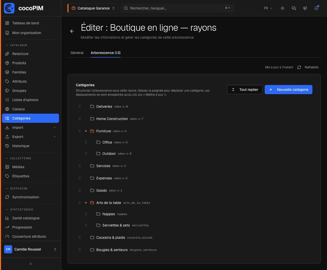 Arborescence de catégories avec classement d'un produit par canal