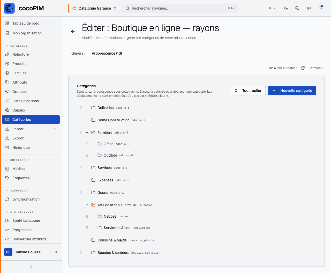 Arborescence de catégories avec classement d'un produit par canal