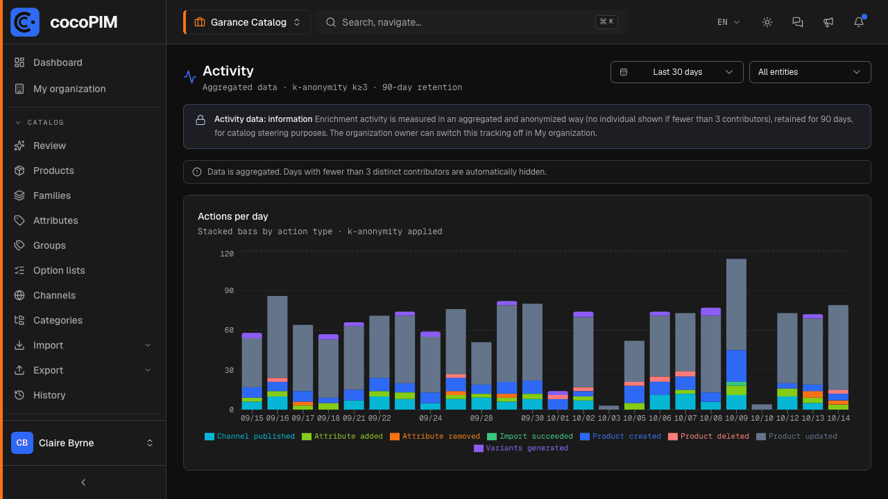 Activity screen: actions per day as stacked bars, by action type