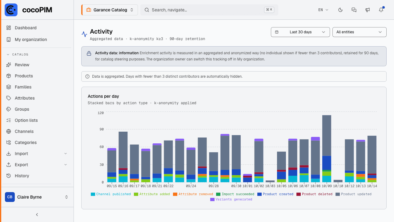 Activity screen: actions per day as stacked bars, by action type