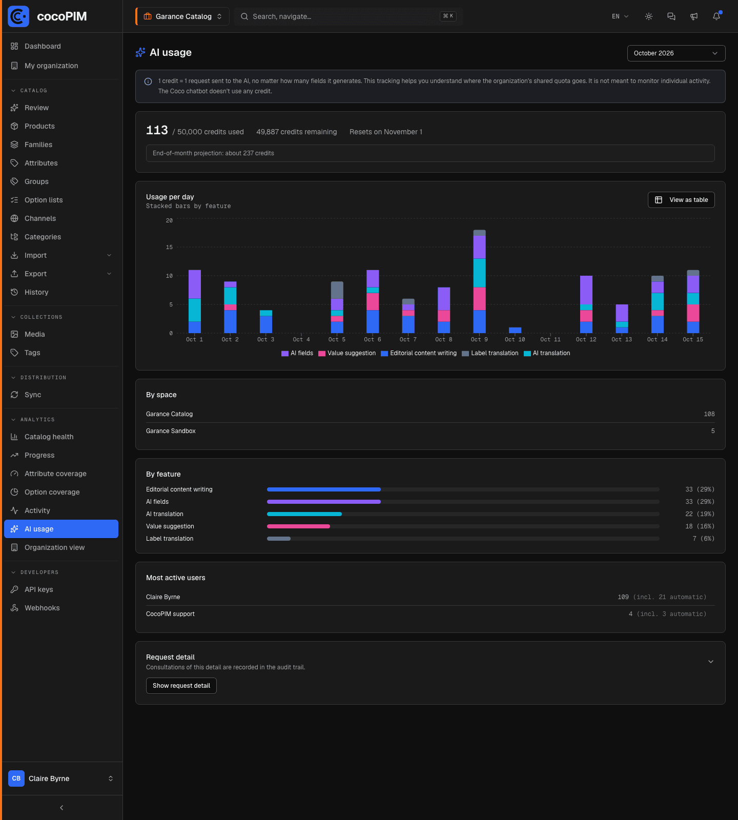 AI usage screen: credits used, end-of-month projection, usage per day and by feature