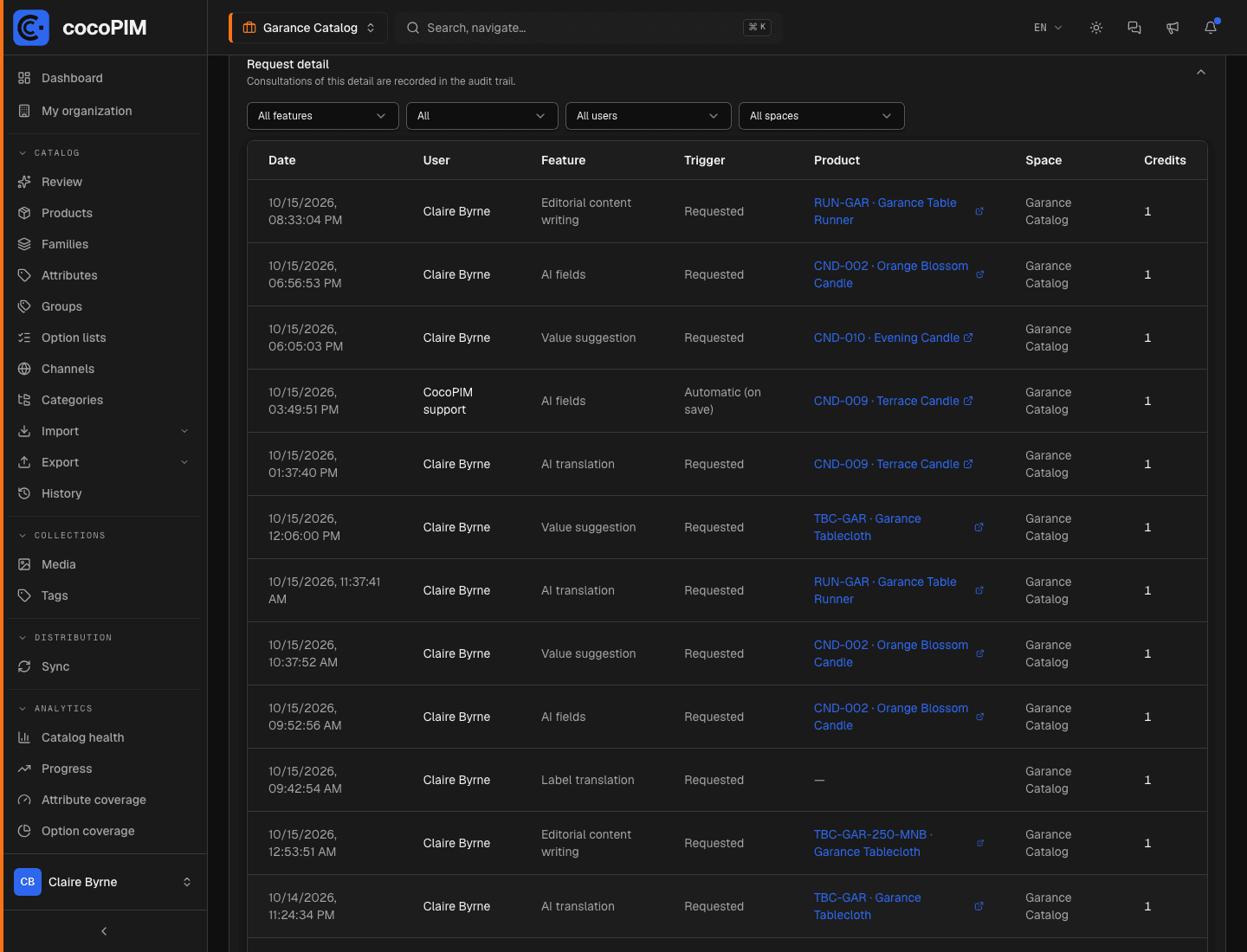 AI usage, request detail expanded: date, user, feature, trigger, product, space