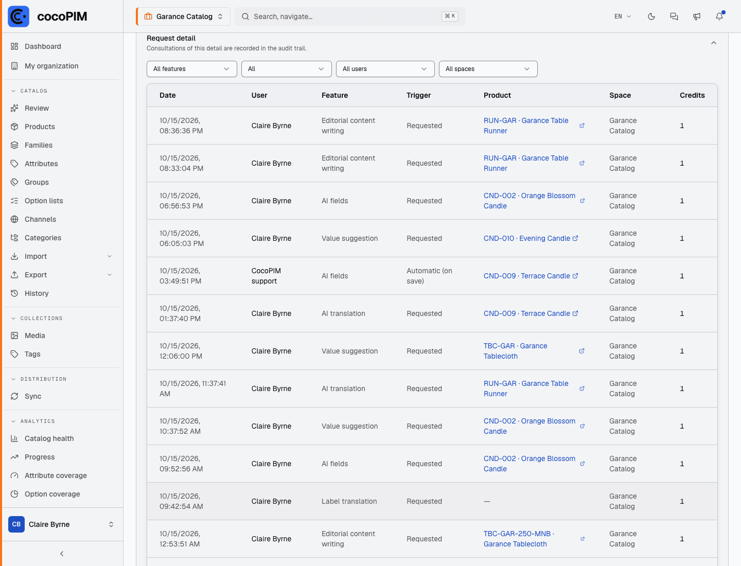 AI usage, request detail expanded: date, user, feature, trigger, product, space