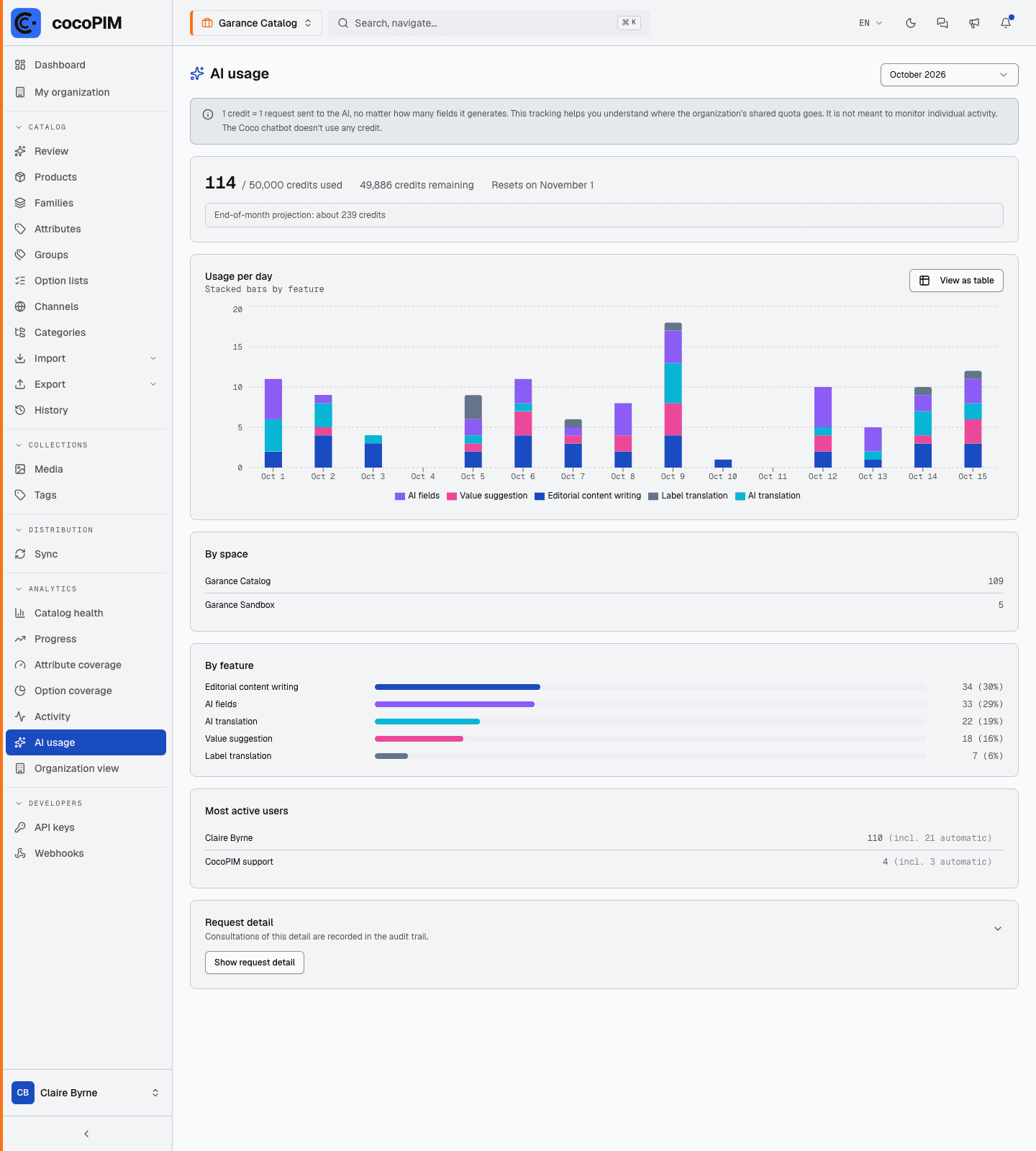 AI usage screen: credits used, end-of-month projection, usage per day and by feature
