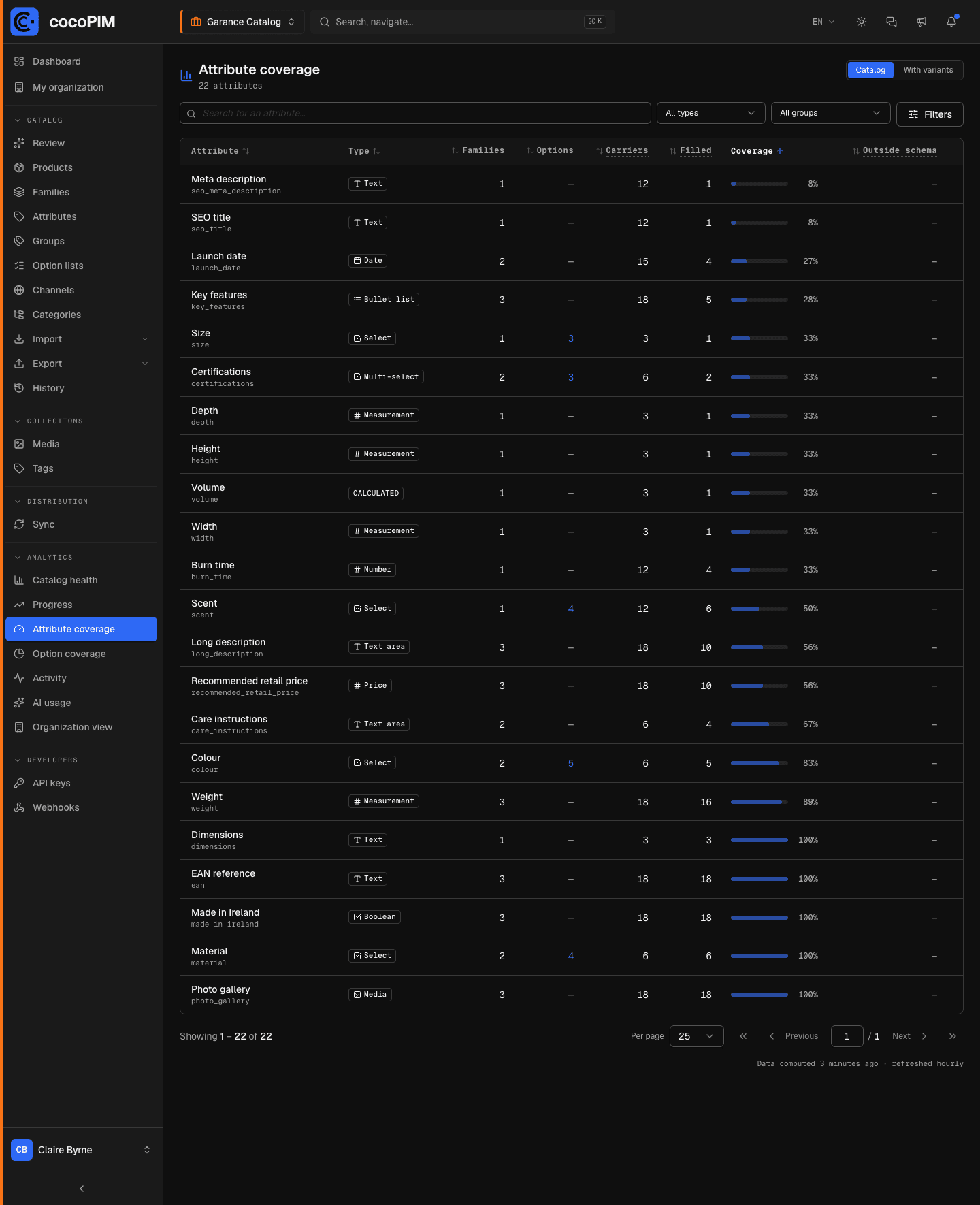 Attribute coverage screen: table of attributes with carriers, filled and coverage rate