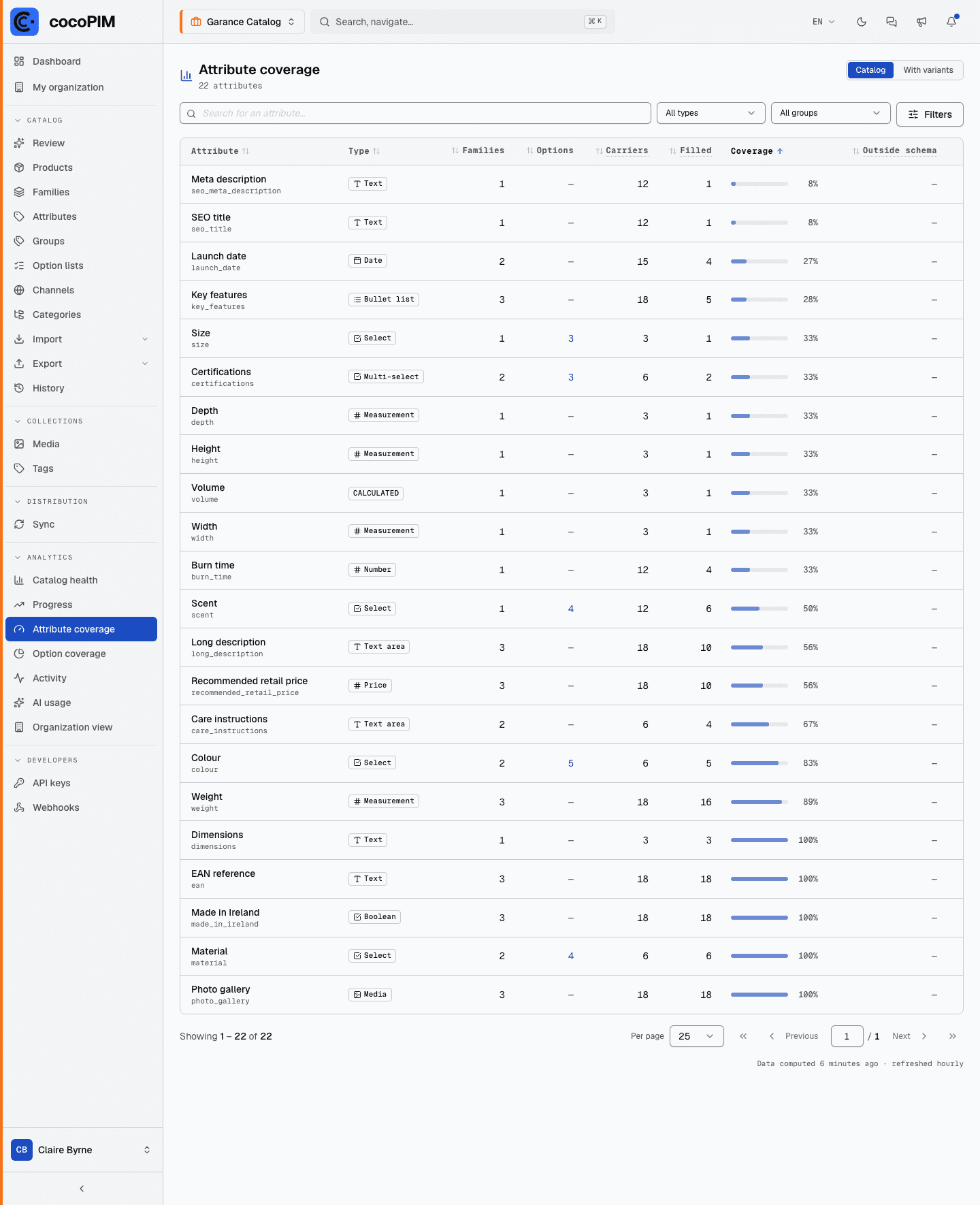 Attribute coverage screen: table of attributes with carriers, filled and coverage rate