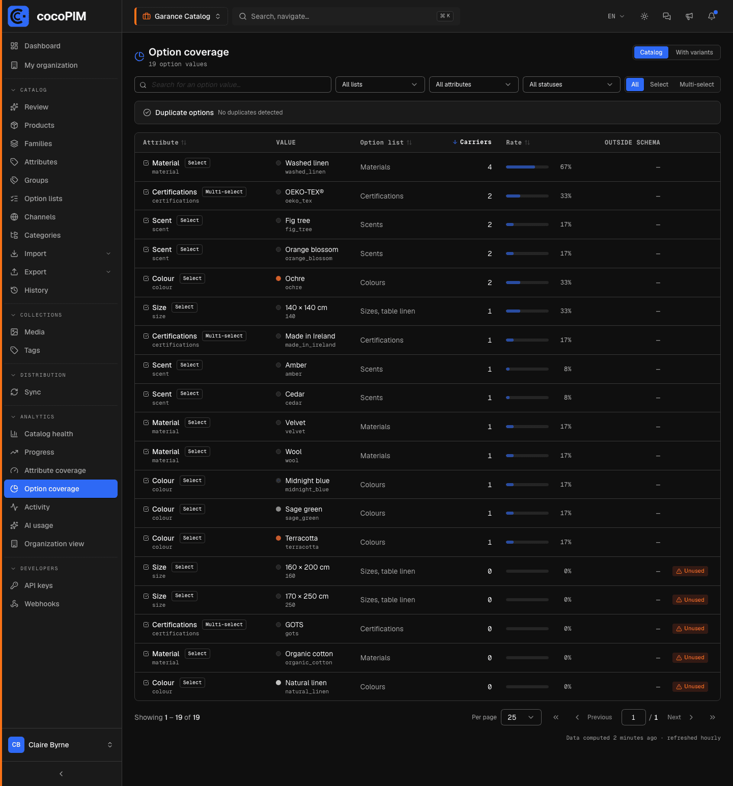 Option coverage screen: option values with number of carriers, rate and duplicates panel