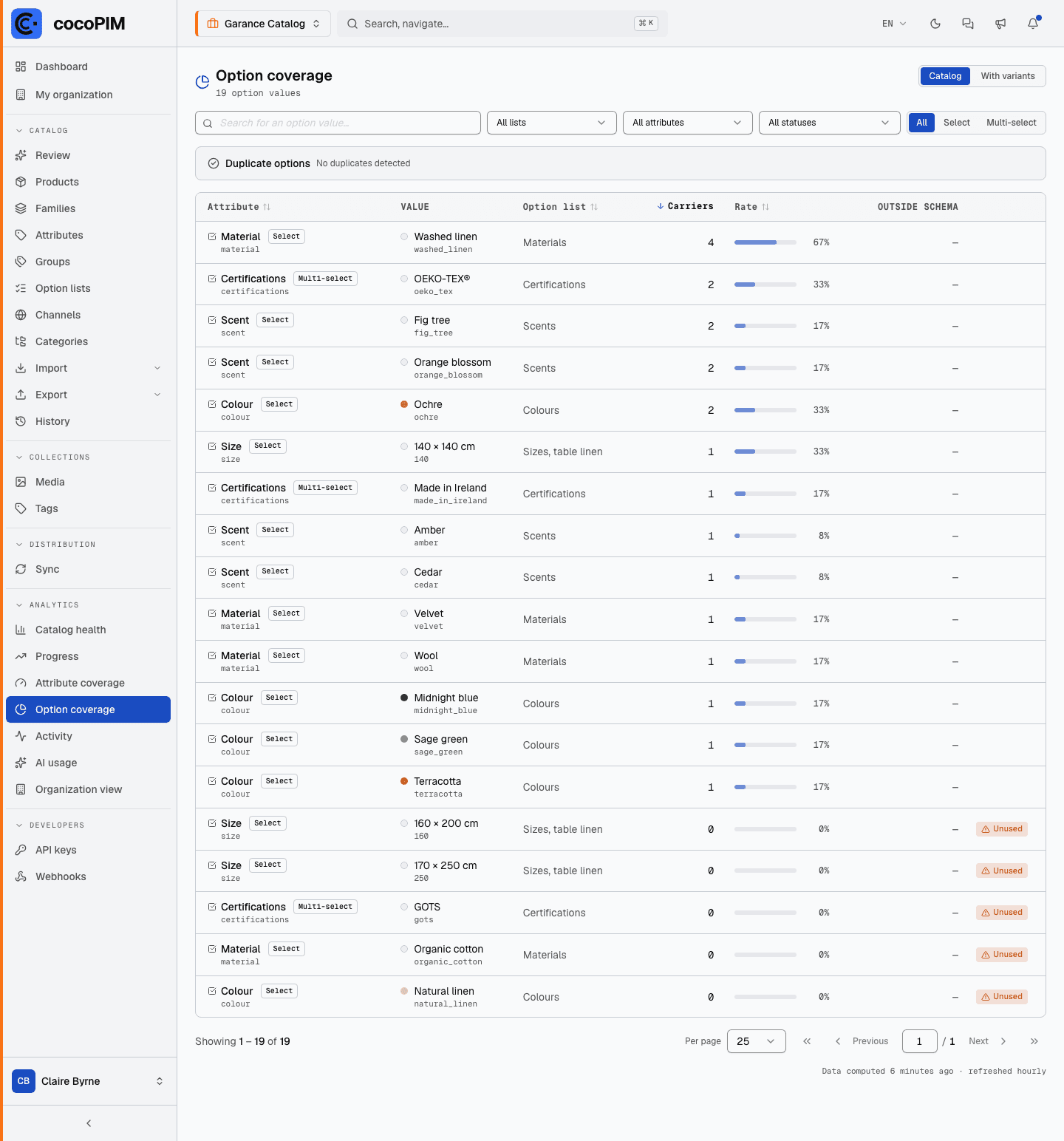 Option coverage screen: option values with number of carriers, rate and duplicates panel