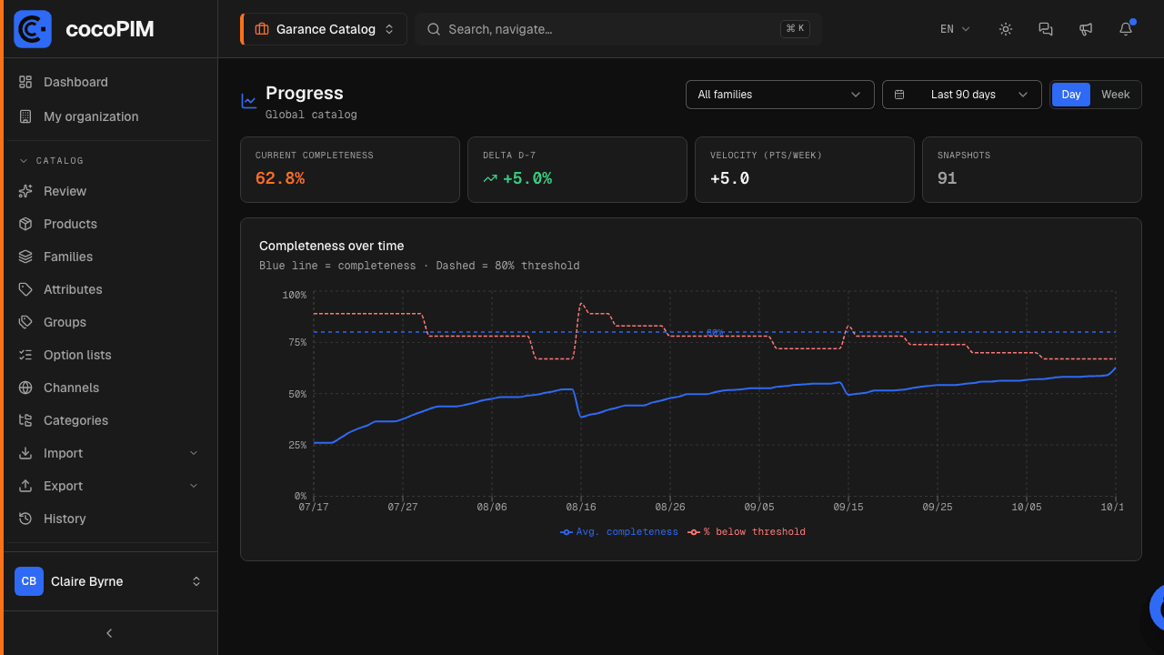 Progress screen: average completeness curve, share below threshold, 7-day delta and velocity