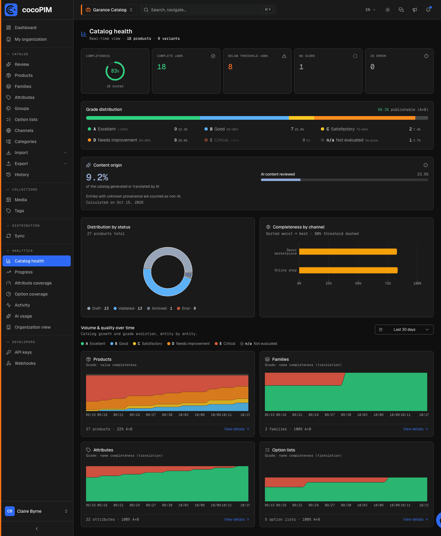 Catalog health screen: indicators, A–E grade distribution, statuses and completeness by channel