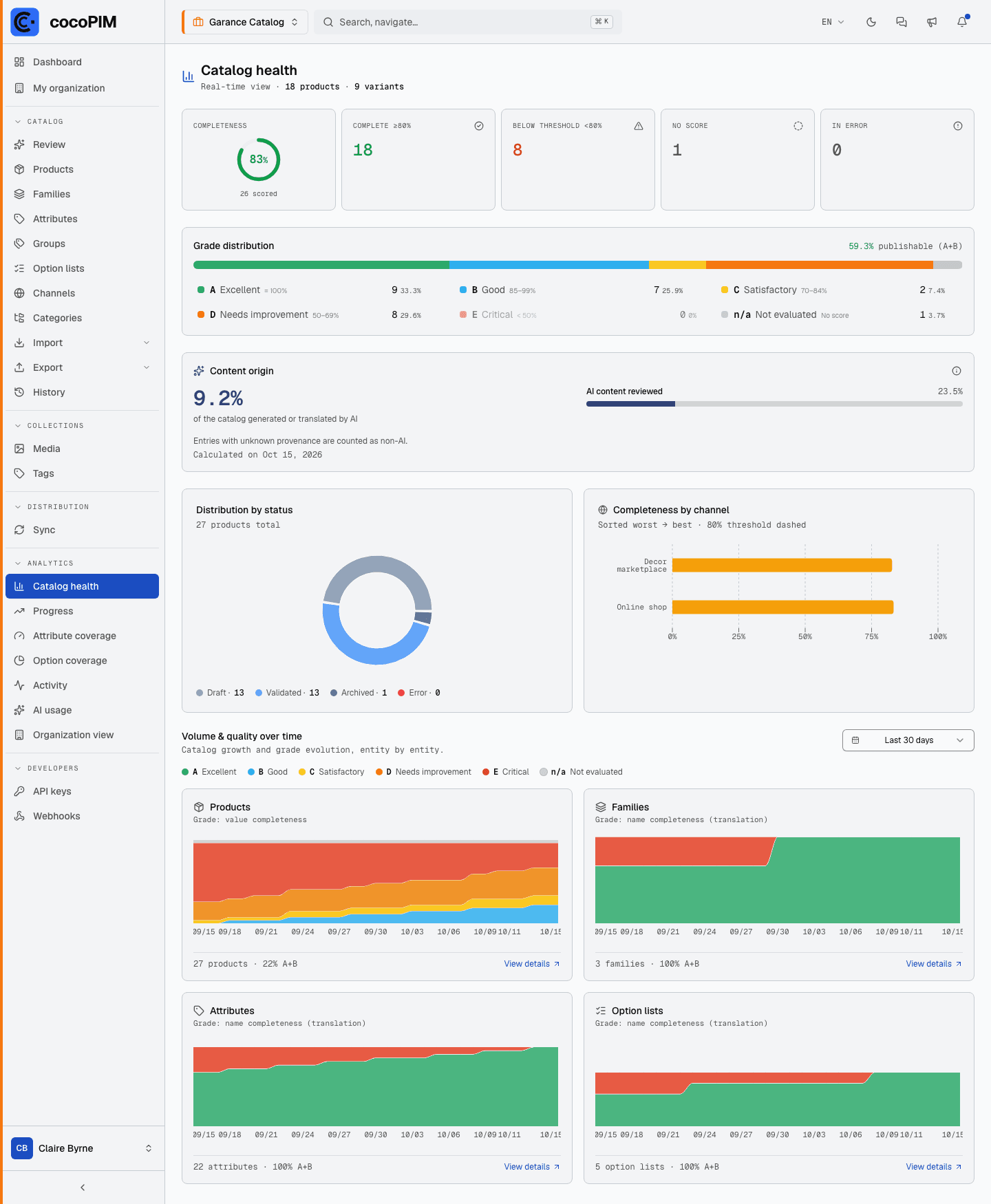 Catalog health screen: indicators, A–E grade distribution, statuses and completeness by channel
